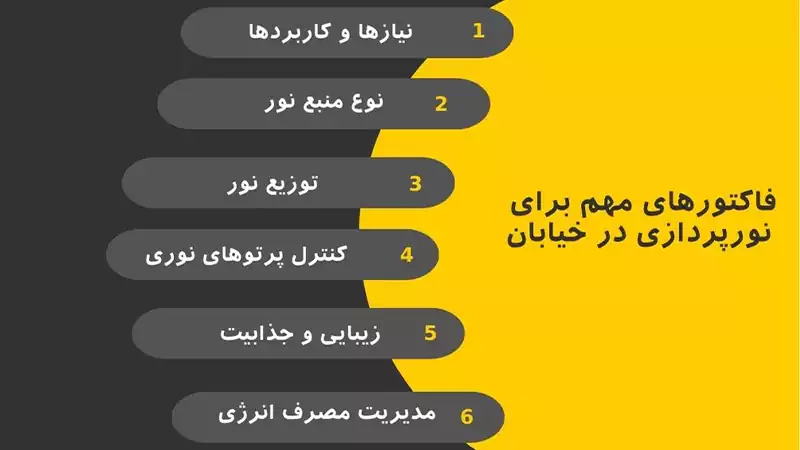 فاکتورهای مهم برای نورپردازی در خیابان