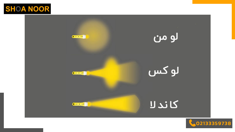 توضیح تفاوت های میان لومن، لوکس و کاندلا 