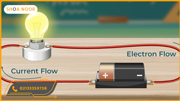 جریان الکتریکی چیست
